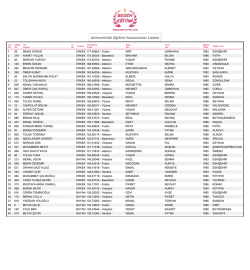 Antrenörlük Eğitimi Kazananlar Listesi