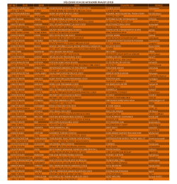 lise kategorisi sonu&ccedil;ları i&ccedil;in tıklayınız