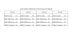 GELİR VERGİSİ TARİFESİ (2013) (&Uuml;CRETLİLER) (GVK Tebliği 284)