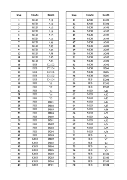 1 MED A11 41 KMB D302 2 MED A12 42 KMB D304 3 MED A13 43