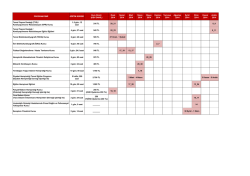 Temel Yaşam Desteği (TYD) / Kardiyopulmoner