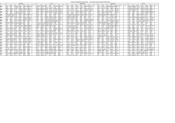 SINIFLARIN HAFTALIK DERS PROGRAMI Pazartesi 1 2 3 4 5 6 7