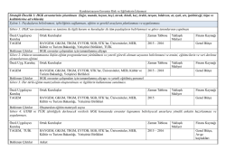 Stratejik &Ouml;ncelik 1: HGK envanterinin &ccedil;ıkarılması (Sığır