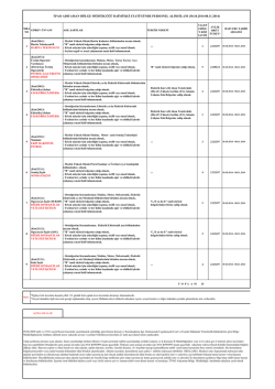 tpao adıyaman b&ouml;lge m&uuml;d&uuml;rl&uuml;ğ&uuml; daimi iş&ccedil;i stat&uuml;s&uuml;nde personel