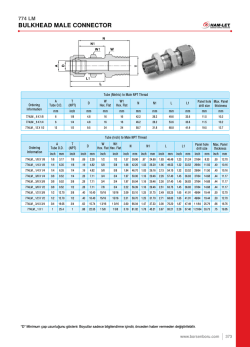 BULKHEAD MALE CONNECTOR