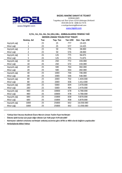Kontey. Ad Ton Top. Ton Ton USD Gen. Top. USD Ayçiçek yağ 1 25
