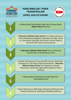 Harcamalar - Para Transferleri S&uuml;re&ccedil; Akış Diyagramı