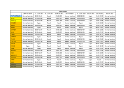 İşlem saatlerini g&ouml;r&uuml;nt&uuml;le.