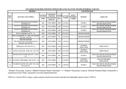 Lisanssız Elektrik &Uuml;retim Başvuruları Değerlendirmeleri Ağustos 2014
