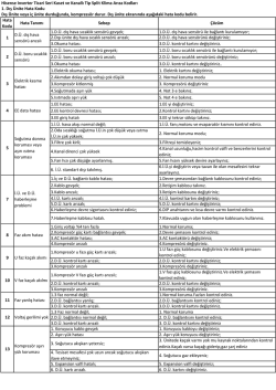Hisense Inverter Ticari Seri Kaset ve Kanallı