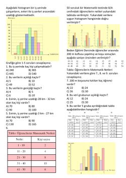 Histogram Cevaplı Test
