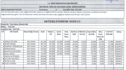 Iğdır &Uuml;niversitesi Rekt&ouml;rl&uuml;ğ&uuml; T&uuml;rk Dili Anabilim Dalı Okutman Alımı