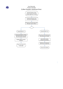 İşi Biten Dosyaların Aşivlenmesi S&uuml;reci