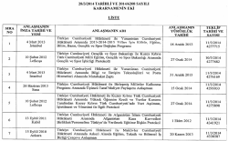 Kararın eki i&ccedil;in tıklayınız