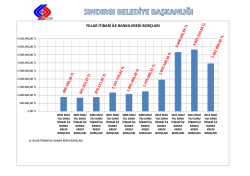 Yıllar İtibari İle Banka Kredisi Borç Bilgileri