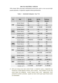 THBB 2004 Yılı Verileri (1998-2004 Yılları Arası)