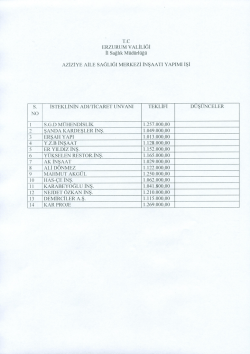 Ş. İsTEKLİNİN ADI/TİCARET UNVANI TEKLİFİ D&Uuml;Ş&Uuml;NCELER
