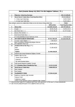 K&acirc;r Payı Dağıtımları Hakkında