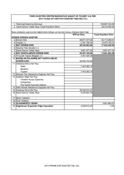 2013 prkme kar dagıtım tab