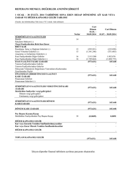 Kar veya Zarar ve Diğer Kapsamlı Gelir Tablosu 01.01