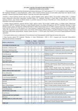 TOPLAM &Uuml;niversitemizin aşağıda belirtilen birimlerinde a&ccedil;ık