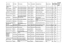 Puanıl PuanıZ Tercih - Hatay İl Milli Eğitim Müdürlüğü
