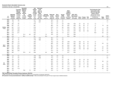 Hanelerde bilişim teknolojileri bulunma oranı Availability of devices
