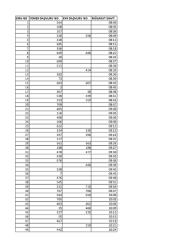 SIRA NO YEMEK BAŞVURU NO. KYK BAŞVURU NO. MÜLAKAT