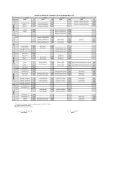 G&Uuml;N SAAT DERS YER DERS YER DERS YER DERS