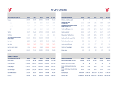 Torunlar GYO Temel Veriler 9A 2014