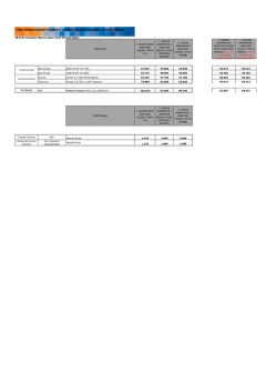 2014 Transit Connect ve Ranger Fiyatları i&ccedil;in tıklayın