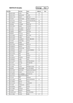 MATH172 Grades