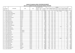 2013 Yılı 1. D&ouml;nem Suni Tohumlamadan Doğan Buzağı Dest