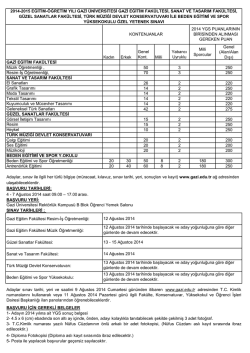 Kadın Erkek Genel Kont. Milli Yabancı Uyruklu