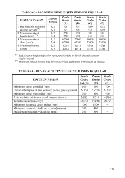 Duvar Altı Temellerine İlişkin Minimum Koşullar