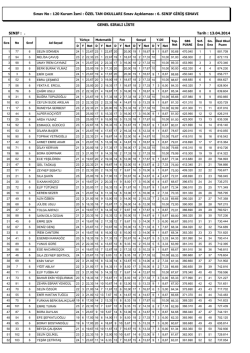 6. SINIFLAR GiRiŞ SINAVI SONU&Ccedil;LARI