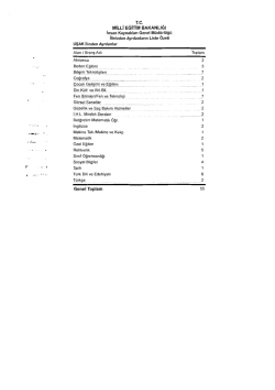 İlimizden Ayrılanların Listesi