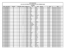 hitit üniversitesi 2014-2015 güz dönemi ortak dersler ara sınav