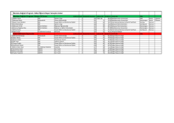 Mevlana Değişim Programı Giden &Ouml;ğrenci Başarı Sonu&ccedil;ları Listesi