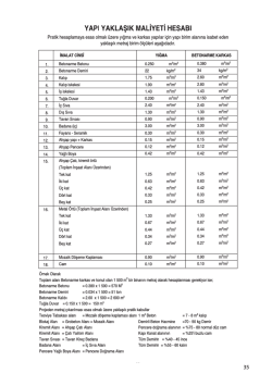 Pratik hesaplamaya esas olmak &uuml;zere yığma ve karkas