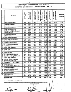 KozAN iLçEsi oRTAöĞRETiMî GEçiş sıNAvı ıı