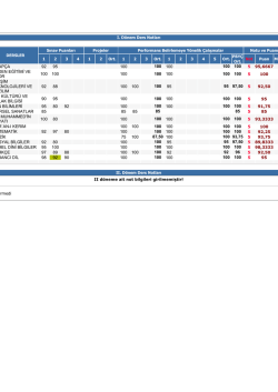 arapça 92 95 100 100 100 100 100 beden eğitimi ve spor 100 100