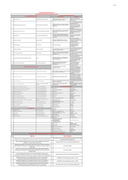 toplam &ccedil;alışma noktası:83 - Adana B&uuml;y&uuml;kşehir Belediyesi