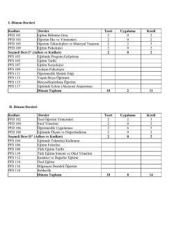 I. D&ouml;nem Dersleri Kodları Dersler Teori Uygulama Kredi PFD 101