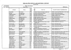 Temmuz 2014 öğretmenlerin il içi yer değiştirme sonuç listesi için