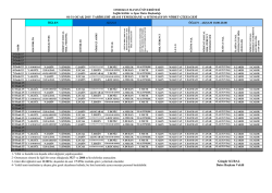 Ocak 2015 Otomasyon Listesi - Sağlık K&uuml;lt&uuml;r ve Spor Daire Başkanlığı