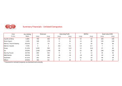 Summary Financials - Unlisted Companies