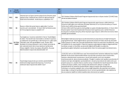 İl Destek Programı Soru İlgili Nace Kodu Cevap TRC3 RSG