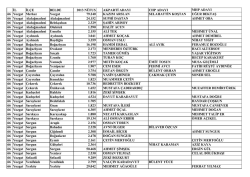 İL İL&Ccedil;E BELDE 2013 N&Uuml;FUS AKPARTİ ADAYI CHP