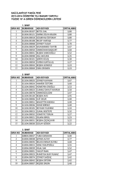 sa&uuml;.ilahiyat fak&uuml;ltesi 2013-2014 &ouml;ğretim yılı bahar yarıyılı y&uuml;zde 10